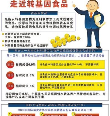 網(wǎng)傳轉基因食品鑒別法對嗎？